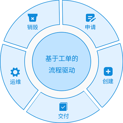 Cmp 3 10033