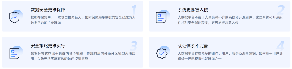 大数据平台安全管理 1 10058 1