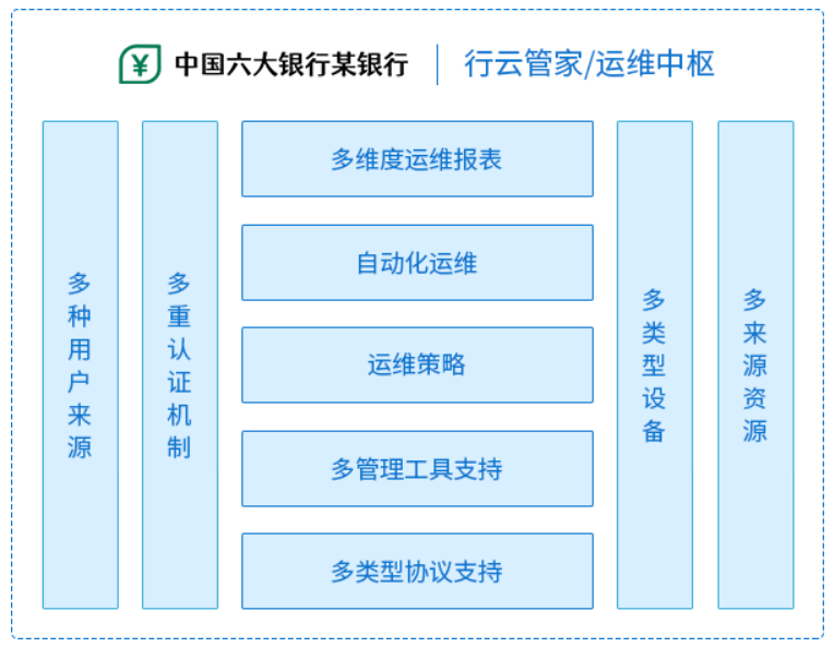 中国六大银行某银行大数据平台数据操作安全管理系统 2 20250509221818