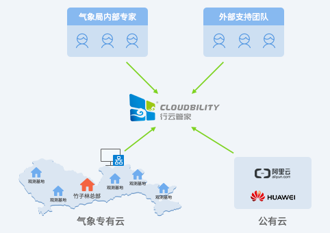 深圳市气象局云计算管理平台 1 20250509231658