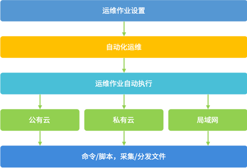 深圳市气象局云计算管理平台 3 20250509232123
