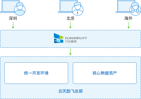 云天励飞堡垒机 1 20250509233543