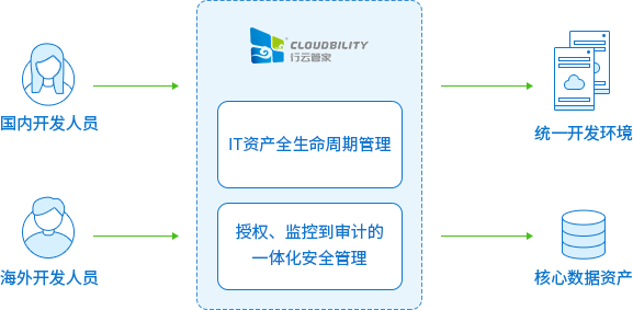 云天励飞堡垒机 2 20250509233804