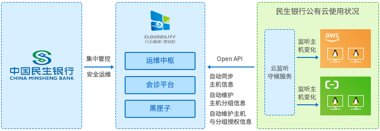 中国民生银行运维审计系统 3 20250509235424