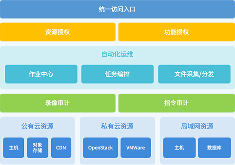 江苏信托混合云管理 1 20250510001412