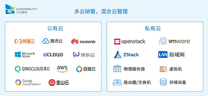 江苏信托混合云管理 2 20250510001414