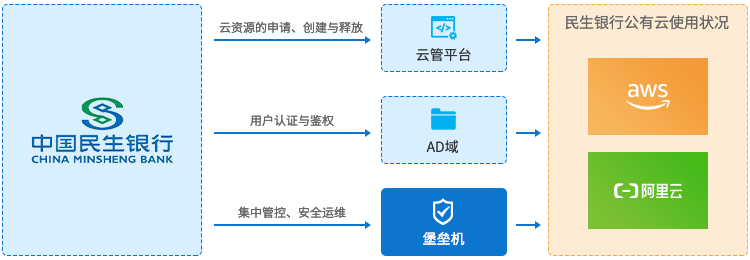 中国民生银行运维审计系统 1 20250510001420