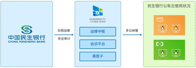 中国民生银行运维审计系统 2 20250510001422