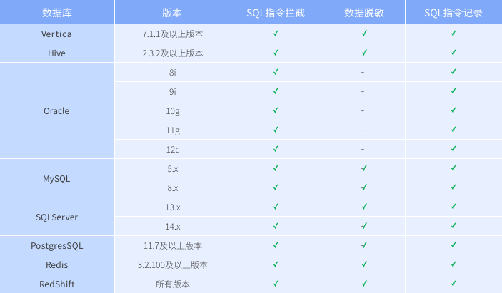 数据库运维审计 3 data ops p4