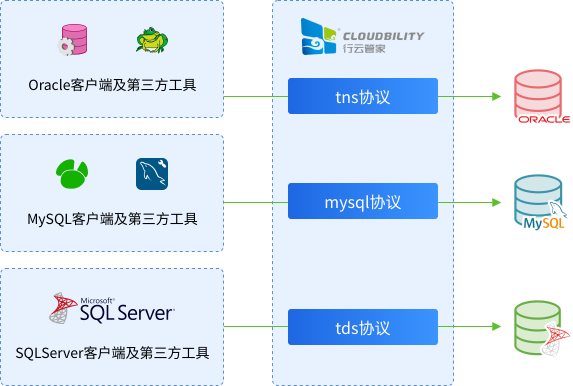 数据库运维审计 4 data ops p5