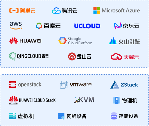 IT统一运维平台 4 unify ops p5