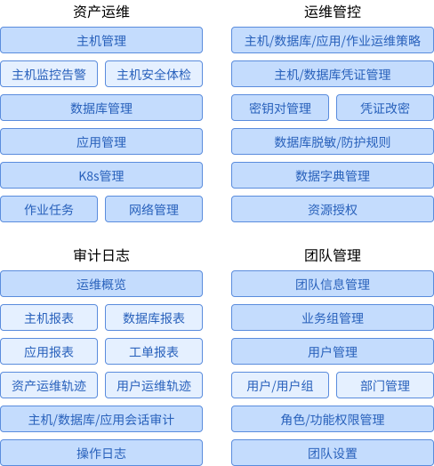 IT统一运维平台 5 unify ops p6