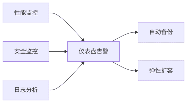 混合云架构下行云堡垒最佳部署指南 4 HCA Bastion060605