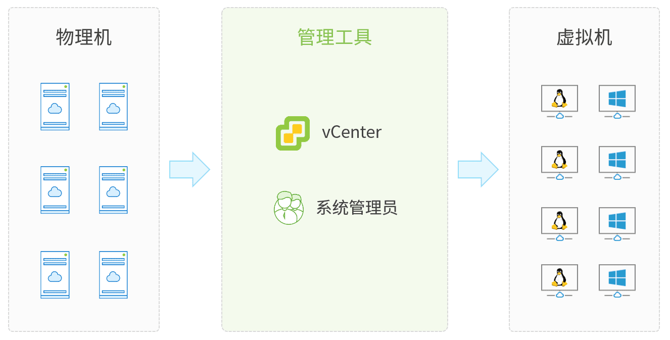 cloudbility vcenter061502