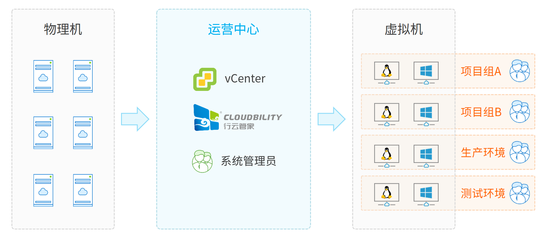 cloudbility vcenter061503