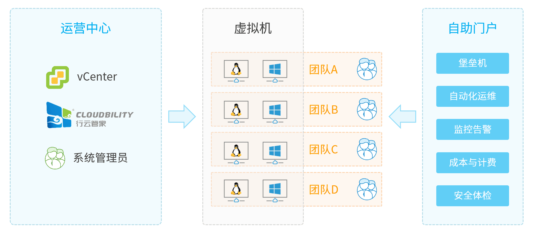cloudbility vcenter061504