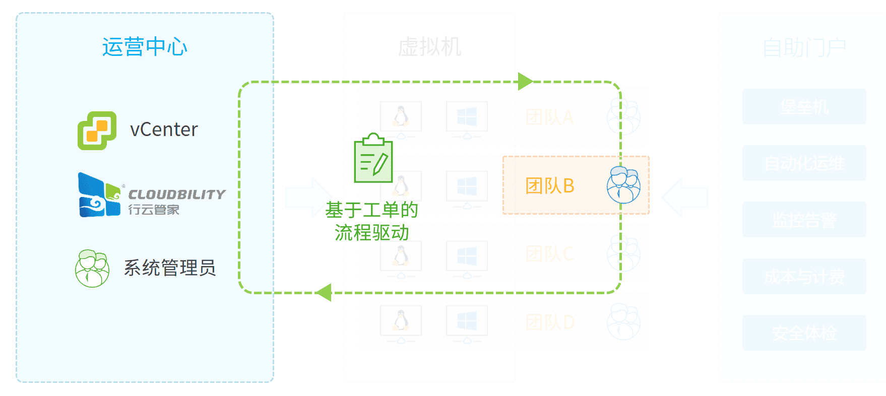 cloudbility vcenter061505