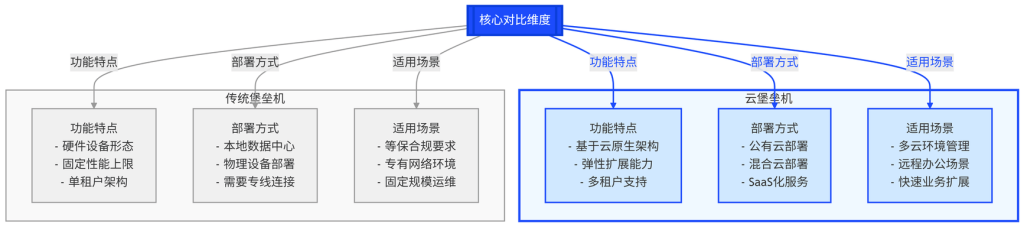 CloudBastion LeakDefense 060803