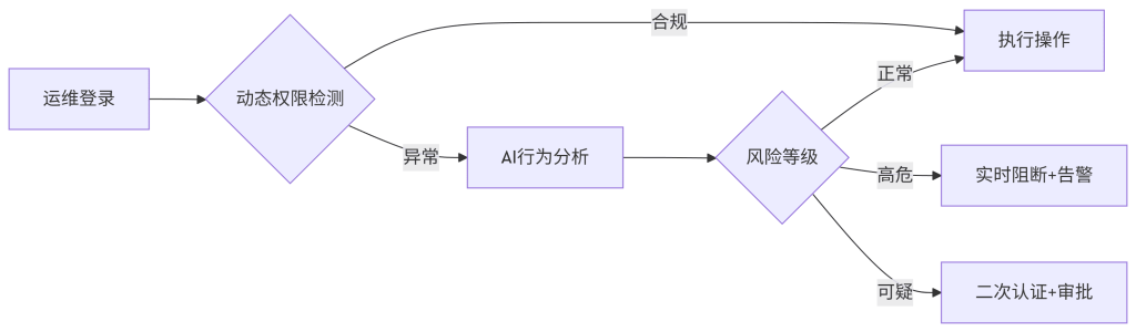ai bastion nextgen seccore01