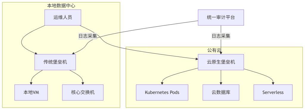 bastionhost sg01 060603