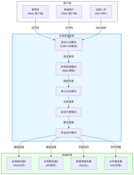 CloudBastion-LeakDefense_060802